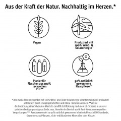 Aveda Botanical Kinetics Exfoliant Отшелушивающее средство Botanical Kinetics